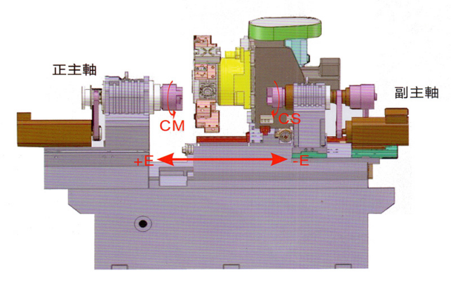 kel-Ym-10SY 高剛性，精密機(jī)械結(jié)構(gòu)